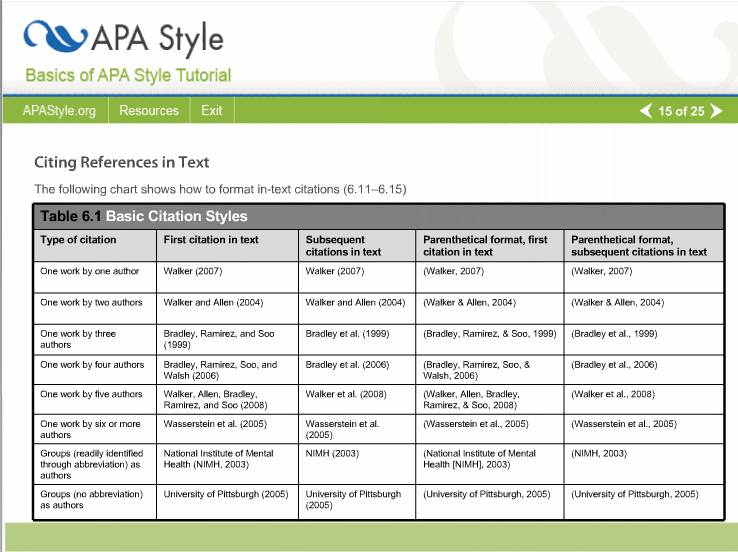 EasyBib's Guide to APA Parenthetical Citations
